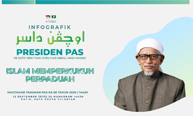Kulit Ucapan Dasar 2020